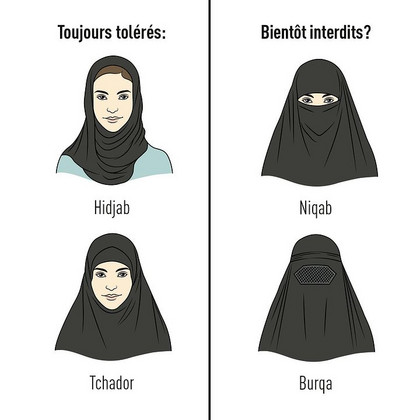 Interdiction de la burka: Lugano décriée pour son manque d’application