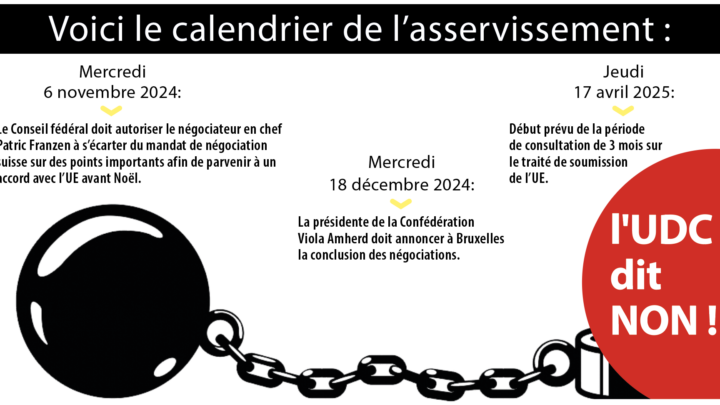 Traité de soumission à l’UE : le Conseil fédéral cherche à limiter la démocratie directe