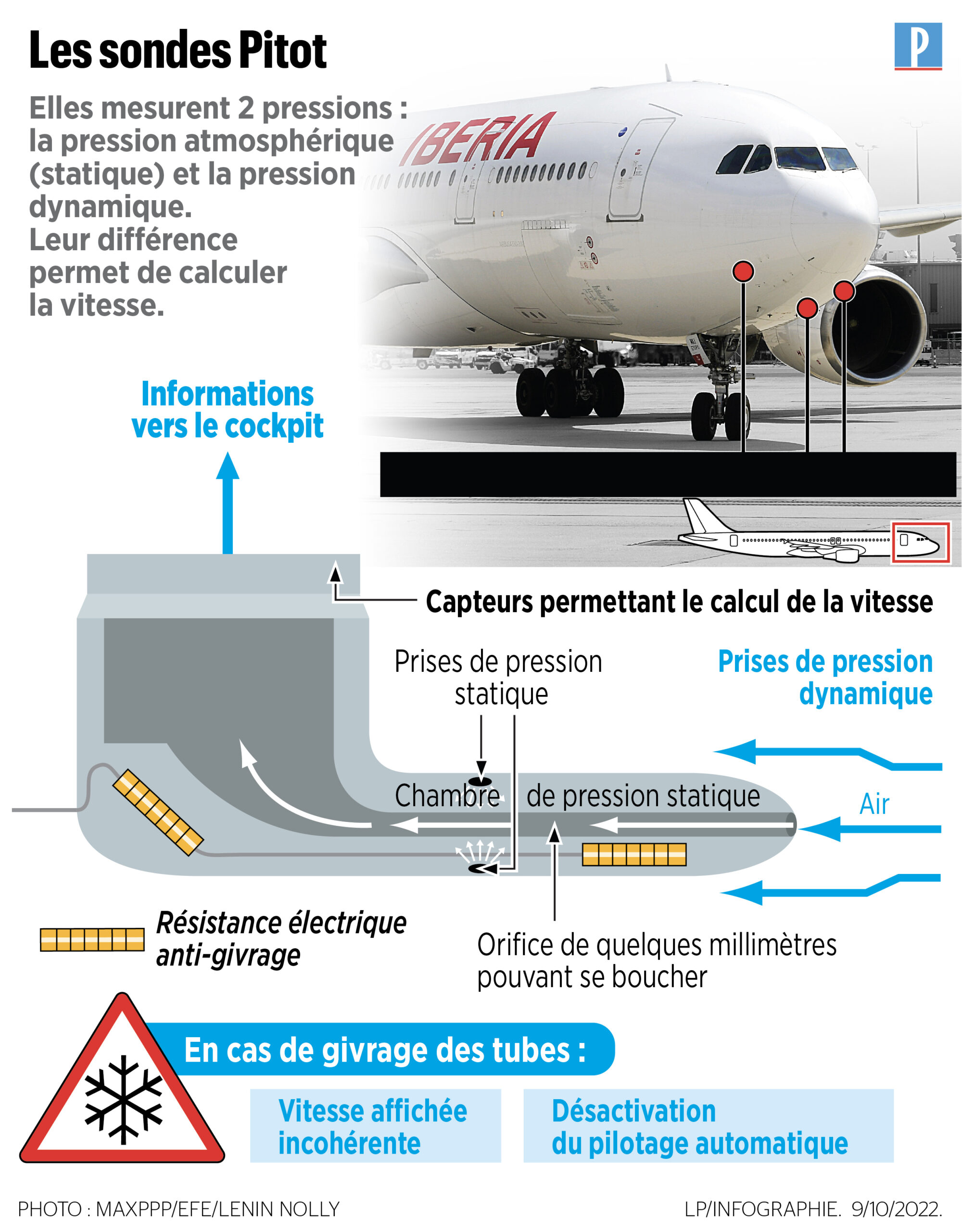 Le procès de l’Airbus A330 : Air France et Airbus face à la justice pour une tragédie qui a coûté des vies humaines
