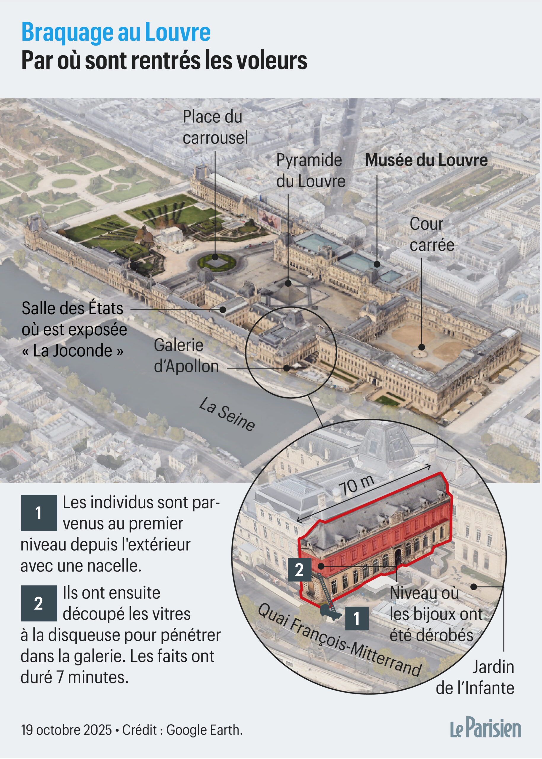 Sensationnel braquage du Louvre : une honte pour la France