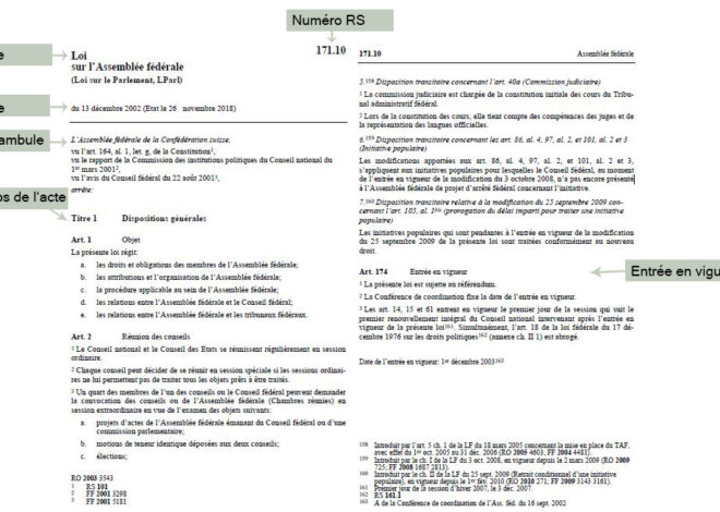 Le Conseil fédéral de Suisse sabote les lois du Parlement : une trahison des citoyens