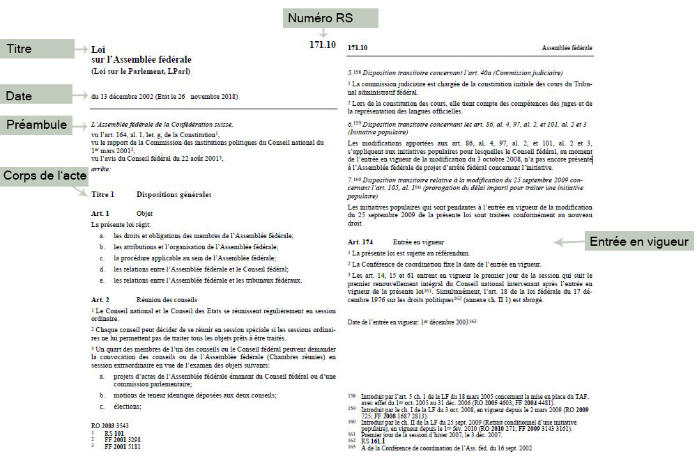 Le Conseil fédéral de Suisse sabote les lois du Parlement : une trahison des citoyens