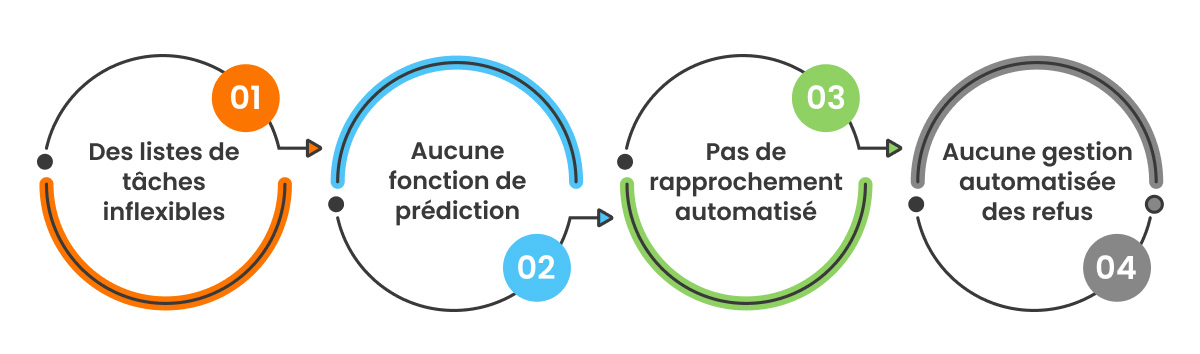 Les limites des commentaires en ligne : une gestion complexe